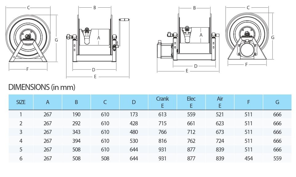 Ett diagram som visar måtten på Slangvinda modell 1175EJ - Ø1" - 16m Max 210Bar maskin.