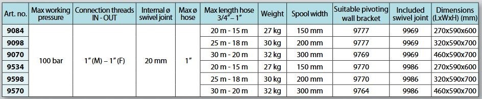 En tabell som visar de olika storlekarna på Serie EVO 9000 Rostfri Ø1" max 20m 20Bar.