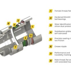 Ett diagram som visar delarna av en Svivel Ø4" Rostfri syrafast cylinder.
