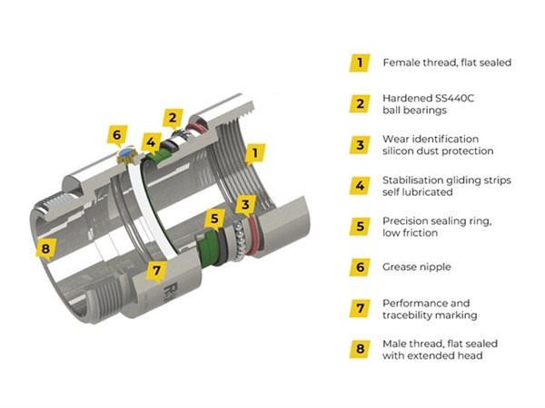 Ett diagram som visar delarna av en Svivel Ø4" Rostfri syrafast cylinder.